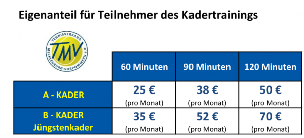 Eigenanteil Kadertraining TMV